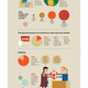 Illustration for article titled Infographic – What consumers want buy in an online shoppingem/em